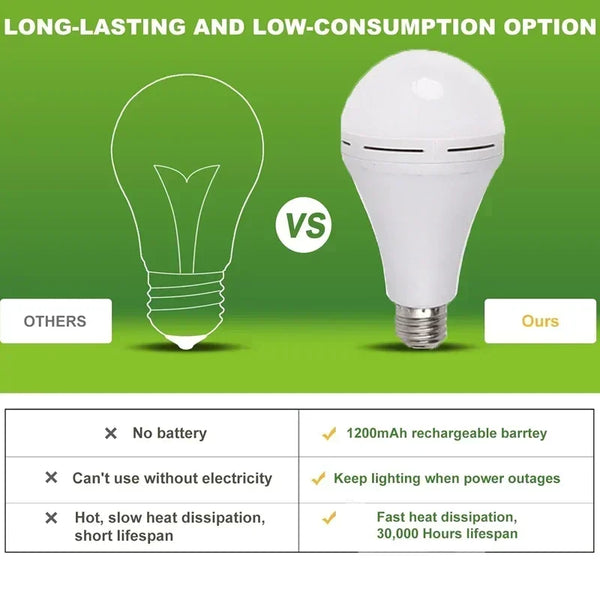 Portable Emergency Light Bulb
