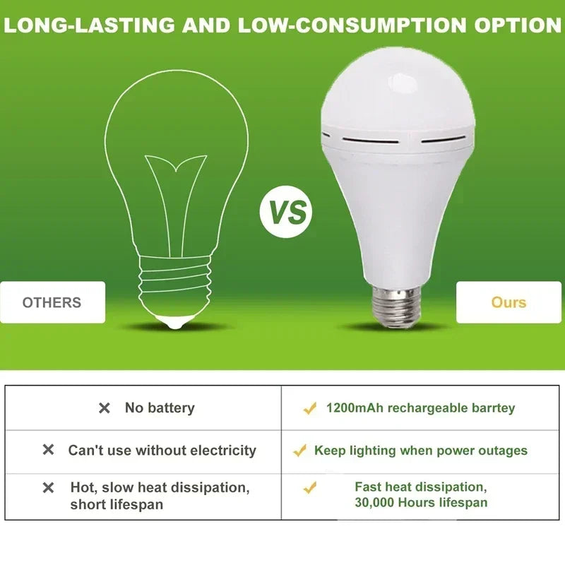 Portable Emergency Light Bulb